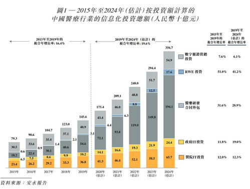 揭秘醫(yī)渡云 計算機軟件數(shù)據(jù)處理服務如何重塑醫(yī)療健康產(chǎn)業(yè)
