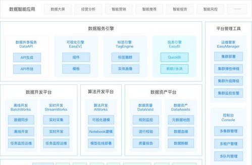 袋鼠云數(shù)棧通過信通院大數(shù)據(jù)產(chǎn)品能力評(píng)測(cè)，彰顯數(shù)據(jù)處理服務(wù)硬實(shí)力