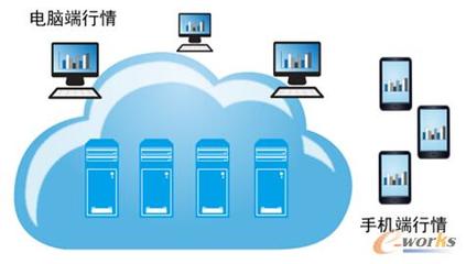 股市波動(dòng)加劇，券商技術(shù)升級(jí)如何助力客戶把握先機(jī)？